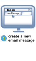 (1) create a new email message