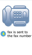 (4) fax is sent to the fax number