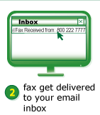 (2) fax get delivered to your email