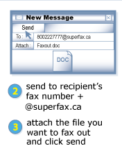 (2) send to recipient's fax number + @send.faxrabbit.com (3) attach the file you want to fax out and click send