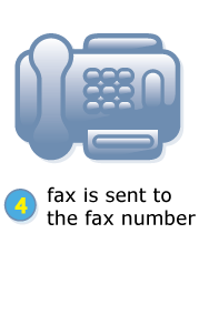 fax is sent to the fax number