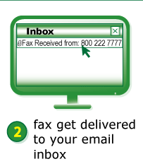 fax get delivered to your email inbox