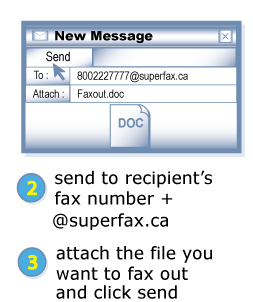 send to recipient's fax number + @superfax.ca attach the file you want to fax out and click send