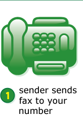 sender sends fax to your number